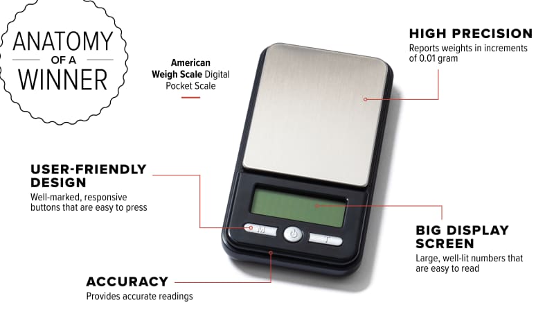 Most accurate gram scale clearance